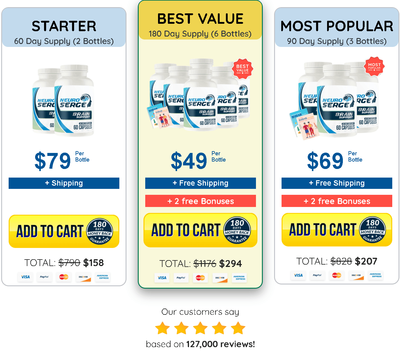 neuroserge order page